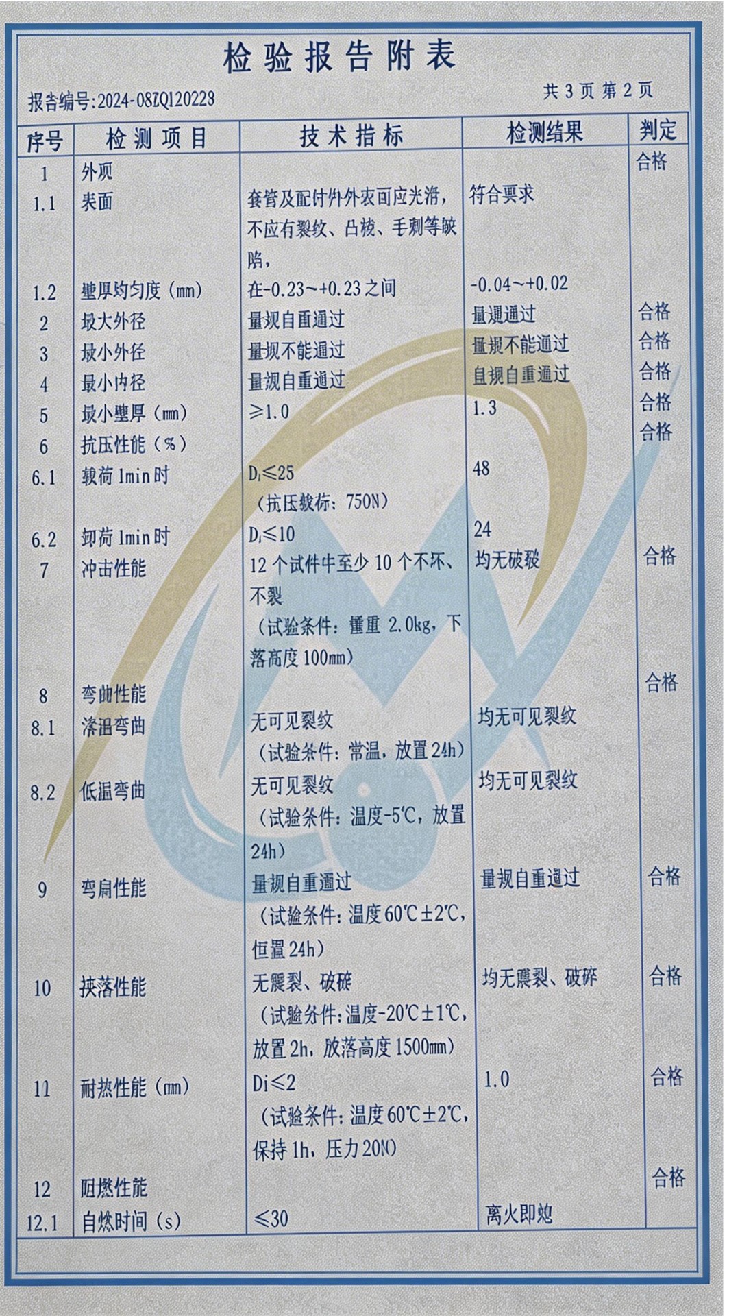 欧根线管检测报告